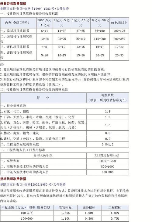 招投标项目追加费用计入（项目追加投资是否招投标）