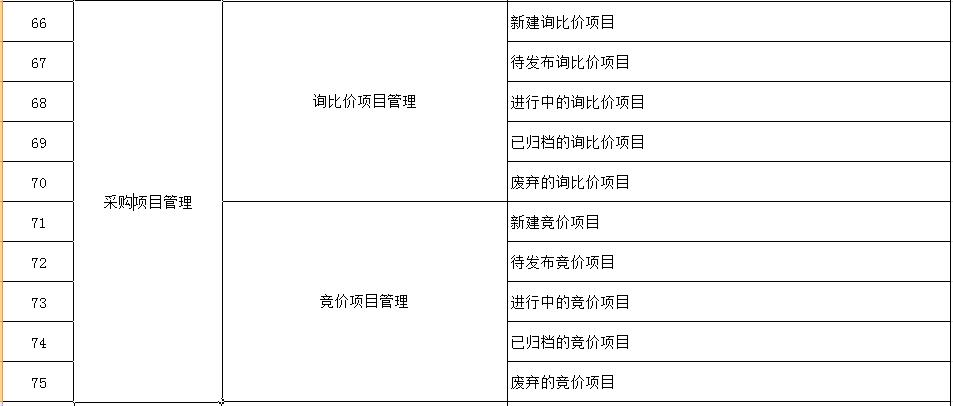 招投标项目追加费用计入（项目追加投资是否招投标）