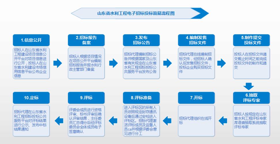 昌邑水务招投标信息(昌邑水务招投标信息网官网)