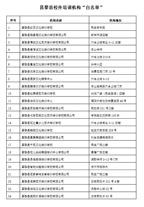 昌黎招投标信息（2021年昌黎县最新招工信息）