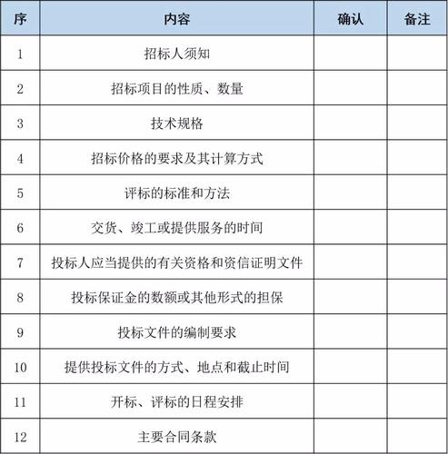 招投标文件核查（招投标文件主要有哪些）