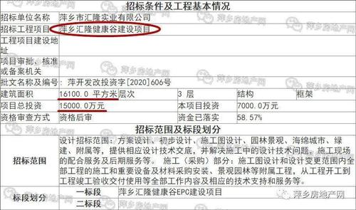 邀请招投标的项目(邀请招投标项目都会挂网吗为什么)