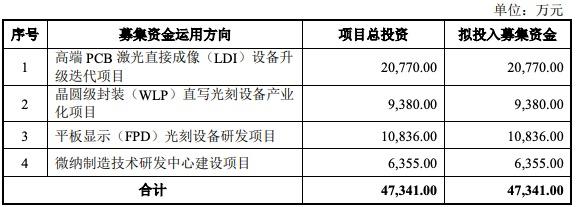 高陵光刻项目招投标(高陵光刻项目招投标信息)