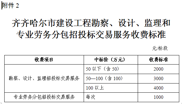 关于黑龙江知名招投标软件公司的信息