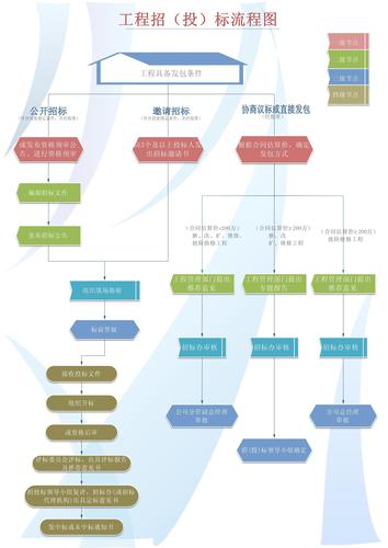 清洁公司招投标流程()