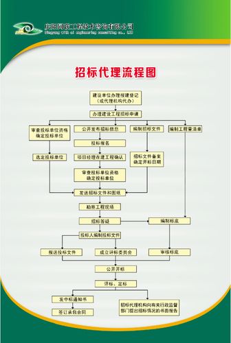 工程采购招投标代理流程（采购招投标流程及注意事项）