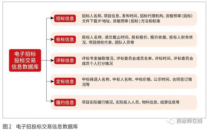 工程项目招投标围标串标（招投标围标串标如何举报）