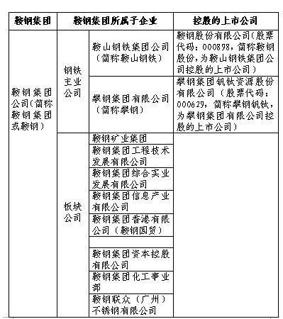 鞍钢电子招投标公告（鞍钢招标电子招标平台官网）