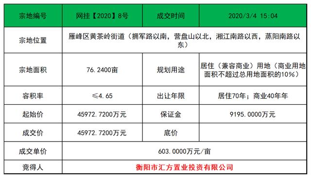 汇方雁归来招投标信息的简单介绍