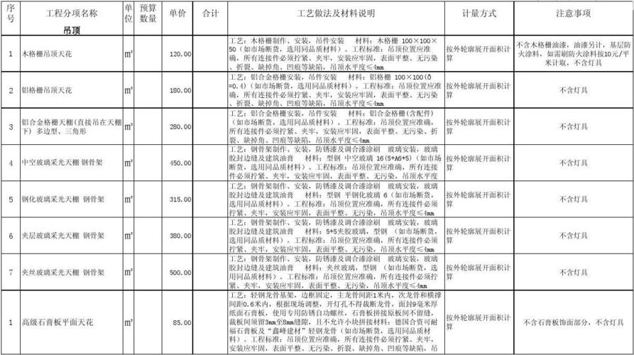 绍兴室内装饰工程招投标（绍兴装饰新报价）