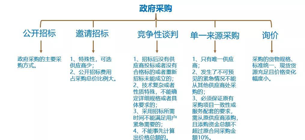 招投标挂项目（招投标和挂项目的区别）