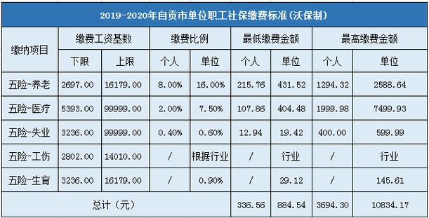 公司招投标社保（政府釆购投标公司社保要求）