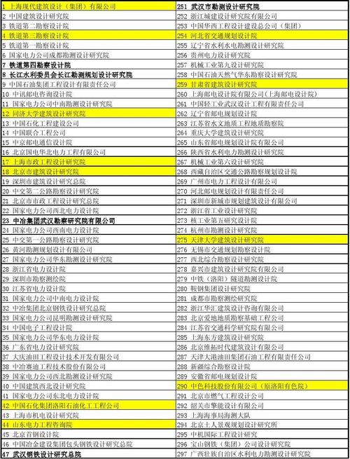 建筑工程招投标网企业排名（建筑工程招投标网企业排名榜）