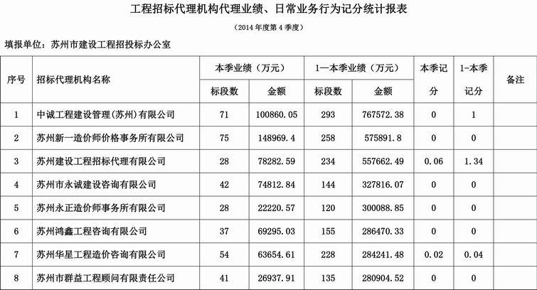 建筑工程招投标网企业排名（建筑工程招投标网企业排名榜）