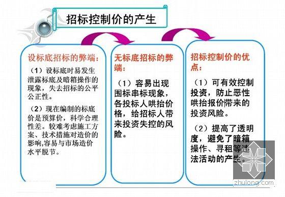 如何判断招投标信息（招投标如何控标）