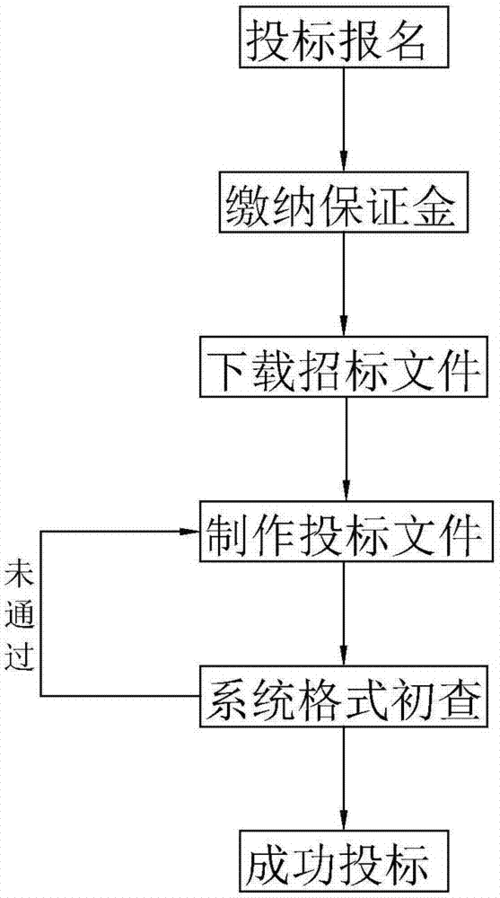 招投标上游信息()