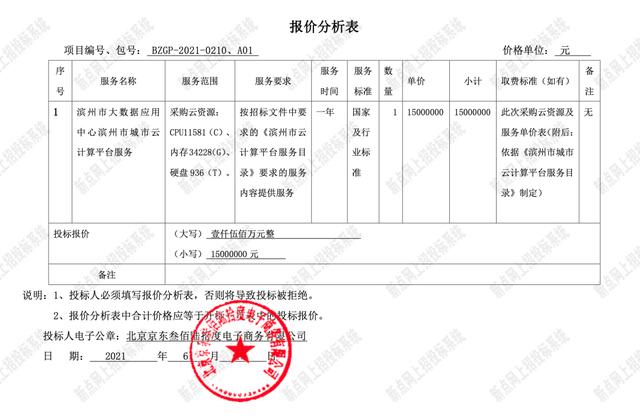 京东科技招投标信息（京东科技招投标信息网）