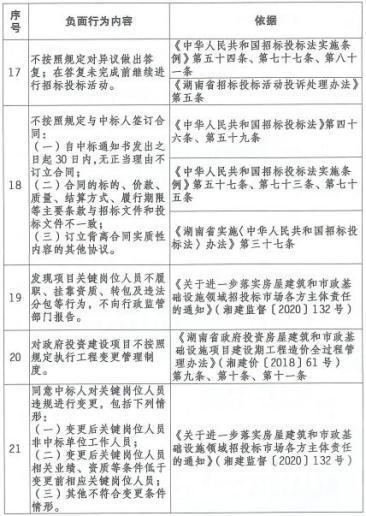 通过招投标促进工程质量（审计发现工程质量及招投标问题处理）