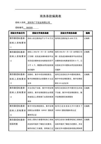 包含没有具体项目的招投标文件的词条