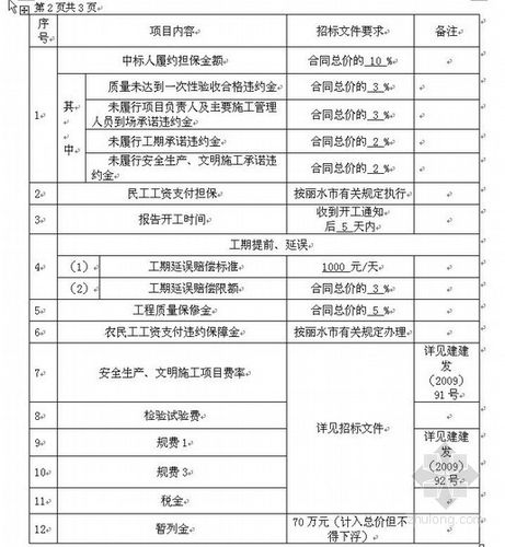 包含没有具体项目的招投标文件的词条