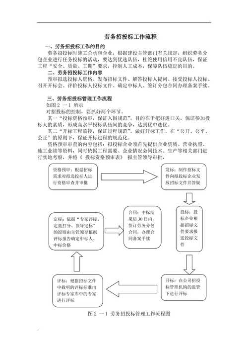 劳务公司招投标程序()