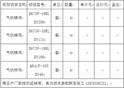 工业阀门招投标信息网（工业阀门供货要求）