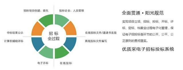 招投标子公司投标（招标人的子公司可以投标吗）