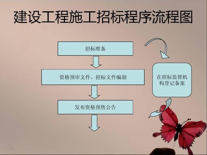 四川省工程招投标程序（四川省工程招投标程序最新）