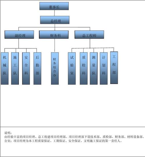 招投标公司架构（招投标公司架构设计）