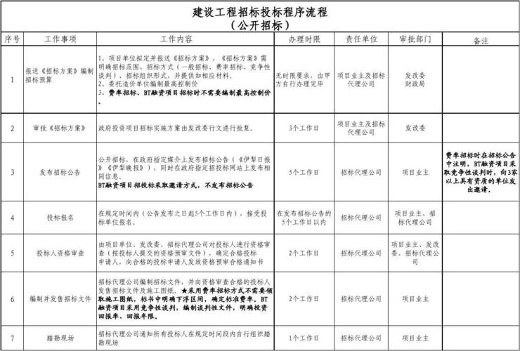 工程招投标招小建大（工程建设项目招投标范围和规模标准）