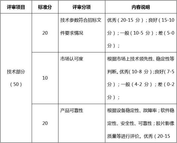 工程招投标分数(招投标分数怎么算)