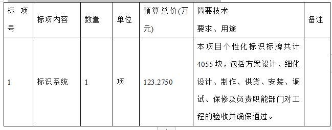 草原绿谷项目招投标公告（中国草原绿谷项目）