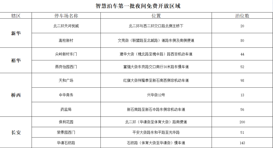 定西市智慧停车招投标文件（南县智慧停车招投标）