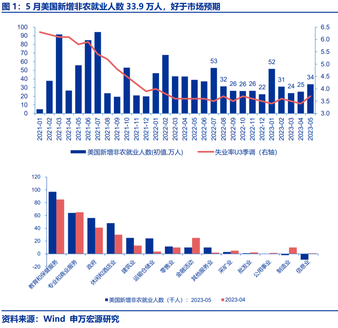 【申万宏源策略 | 一周回顾展望】反弹结构：核心资产搭台，主题唱戏