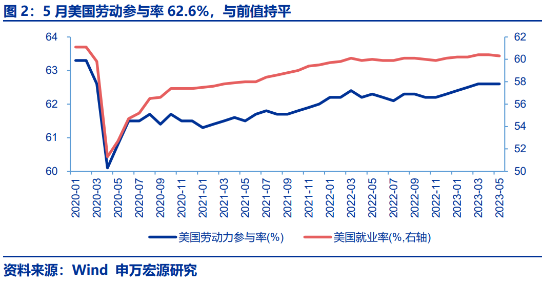 【申万宏源策略 | 一周回顾展望】反弹结构：核心资产搭台，主题唱戏