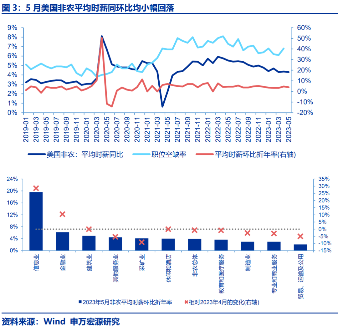 【申万宏源策略 | 一周回顾展望】反弹结构：核心资产搭台，主题唱戏