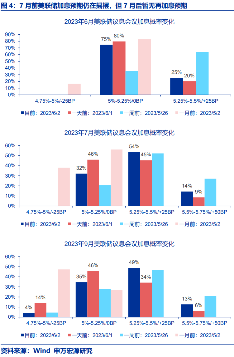 【申万宏源策略 | 一周回顾展望】反弹结构：核心资产搭台，主题唱戏