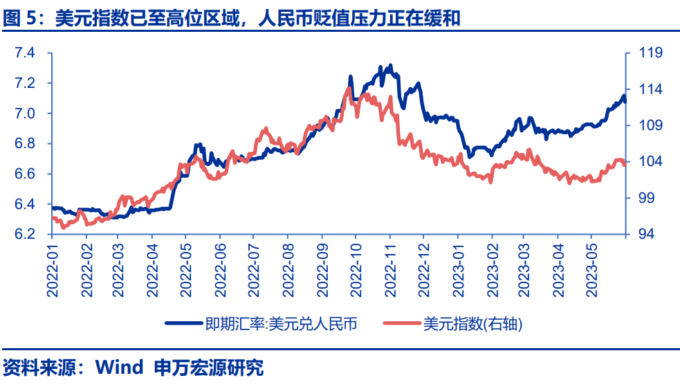 【申万宏源策略 | 一周回顾展望】反弹结构：核心资产搭台，主题唱戏