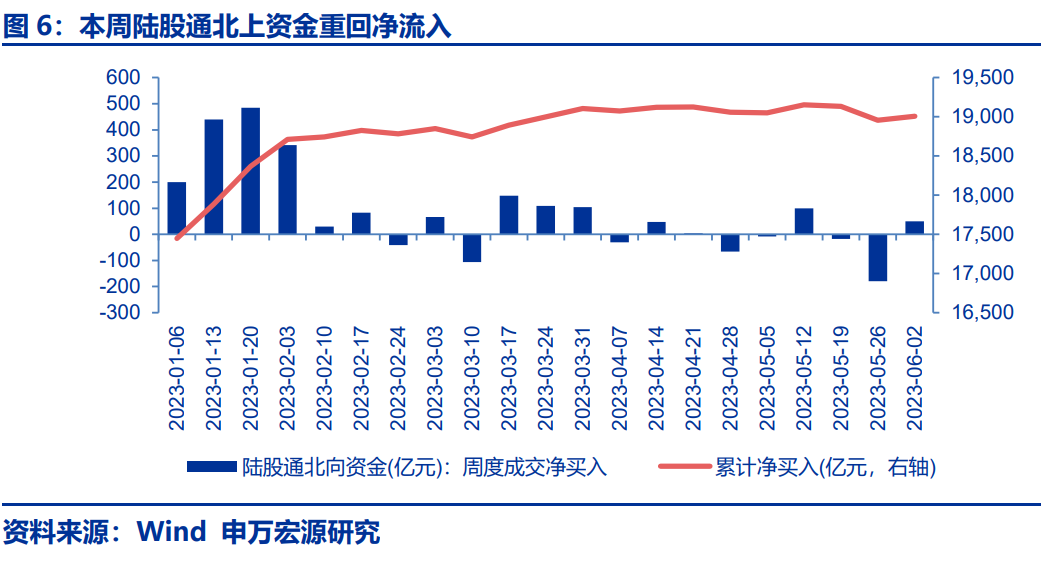 【申万宏源策略 | 一周回顾展望】反弹结构：核心资产搭台，主题唱戏