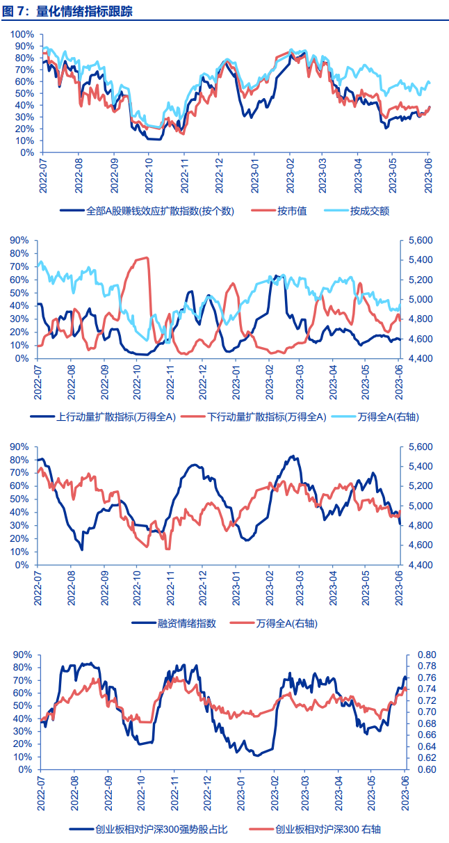 【申万宏源策略 | 一周回顾展望】反弹结构：核心资产搭台，主题唱戏