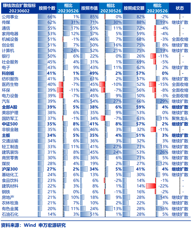 【申万宏源策略 | 一周回顾展望】反弹结构：核心资产搭台，主题唱戏