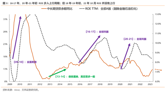 天风策略：历次触及-2X标准差后市场是如何反弹的？