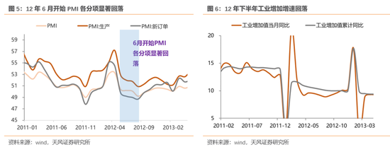 天风策略：历次触及-2X标准差后市场是如何反弹的？