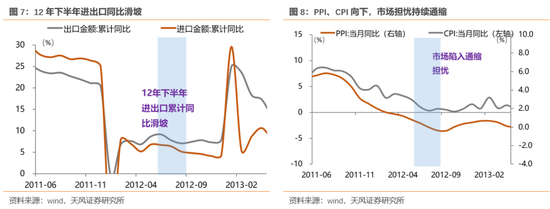 天风策略：历次触及-2X标准差后市场是如何反弹的？