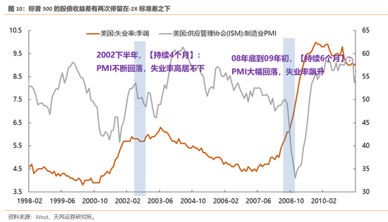 天风策略：历次触及-2X标准差后市场是如何反弹的？