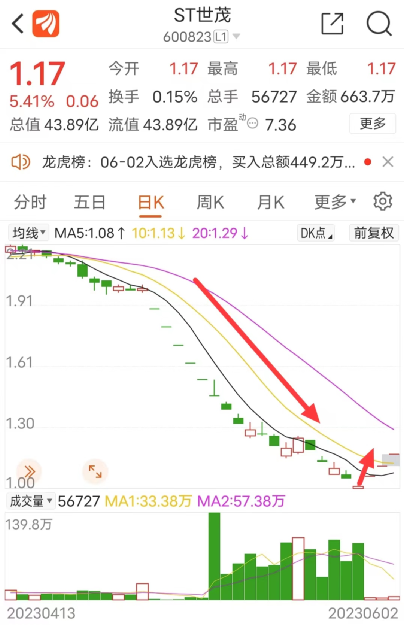 刚宣布增持，又公告回购！地产公司放大招