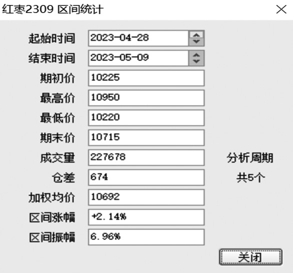 对红枣定价逻辑的再思考