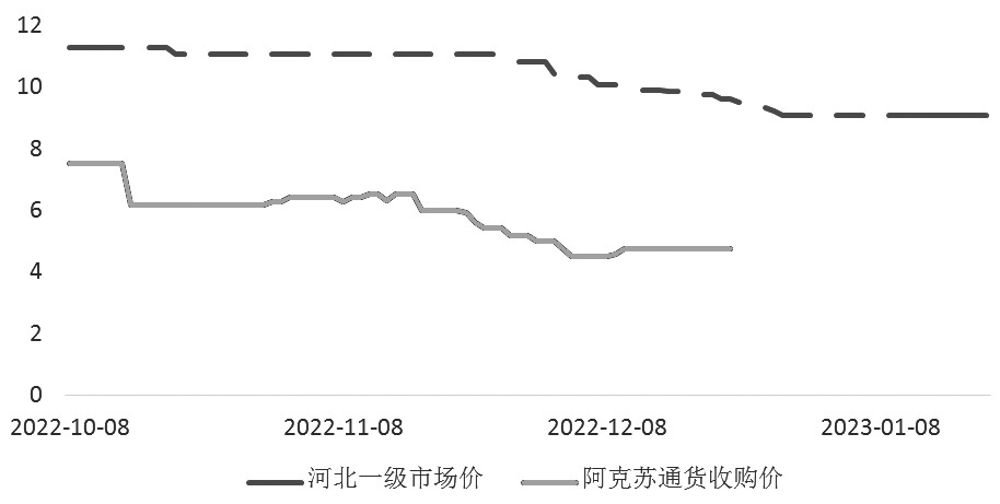 对红枣定价逻辑的再思考