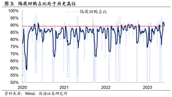 选久期还是票息——机构行为周观察