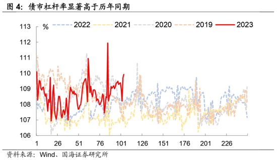 选久期还是票息——机构行为周观察